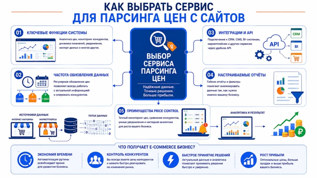 Инфографика: как выбрать сервис для парсинга цен с сайтов и повысить эффективность e-commerce бизнеса