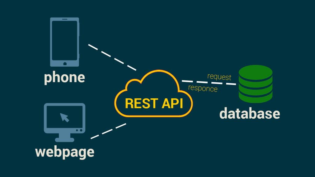 Как работает REST API?