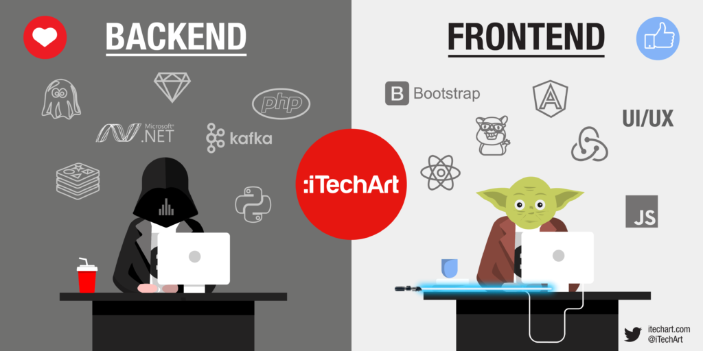 Факторы, влияющие на уровень заработной платы backend developer