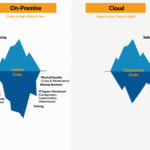 Cloud vs On-premise: що обирають українські компанії у 2025?
