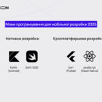 Як змінюється розробка ПЗ: нові мови програмування та підходи