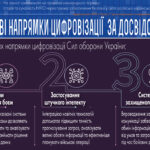 Кібербезпека в Україні: головні виклики та рішення