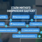 Хто такий Фінансист: Опис професії, зарплата, де вчитись