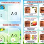 Хто такий Логопед: Опис професії, зарплата, де вчитись