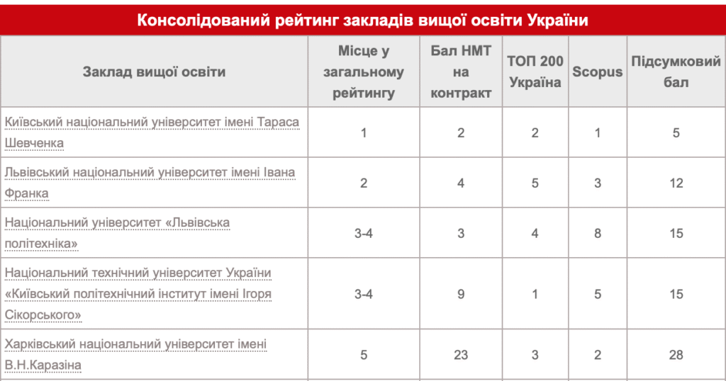 Кто такой филолог: описание профессии, зарплата, где учиться