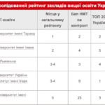 Кто такой филолог: описание профессии, зарплата, где учиться